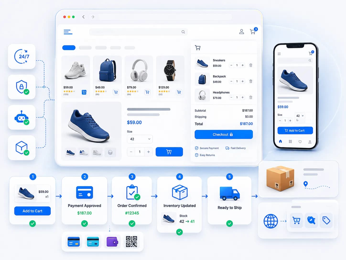 E-Commerce Max
